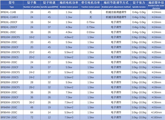 特氟龙管编织机