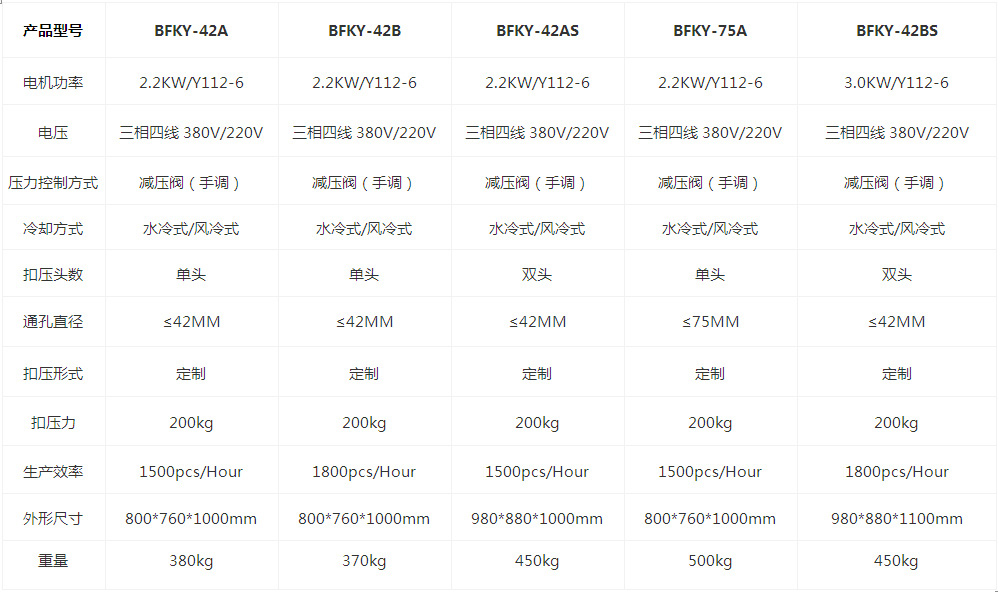 双头扣压机BFKY-42BS