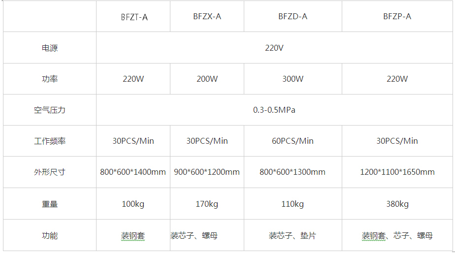 装套机BFZT-A